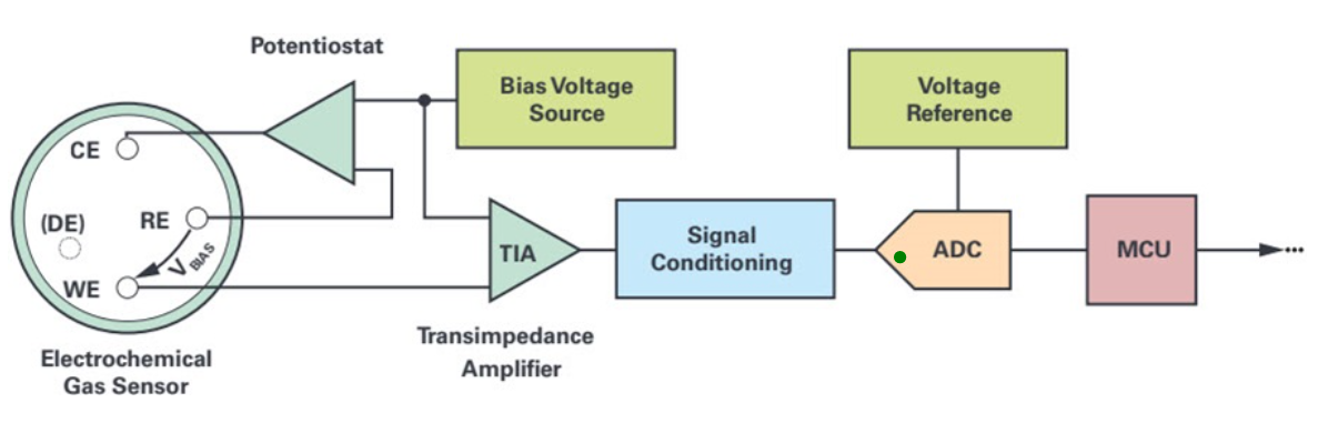 adi-highly-integrated-solution-gas-and-water-quality-1