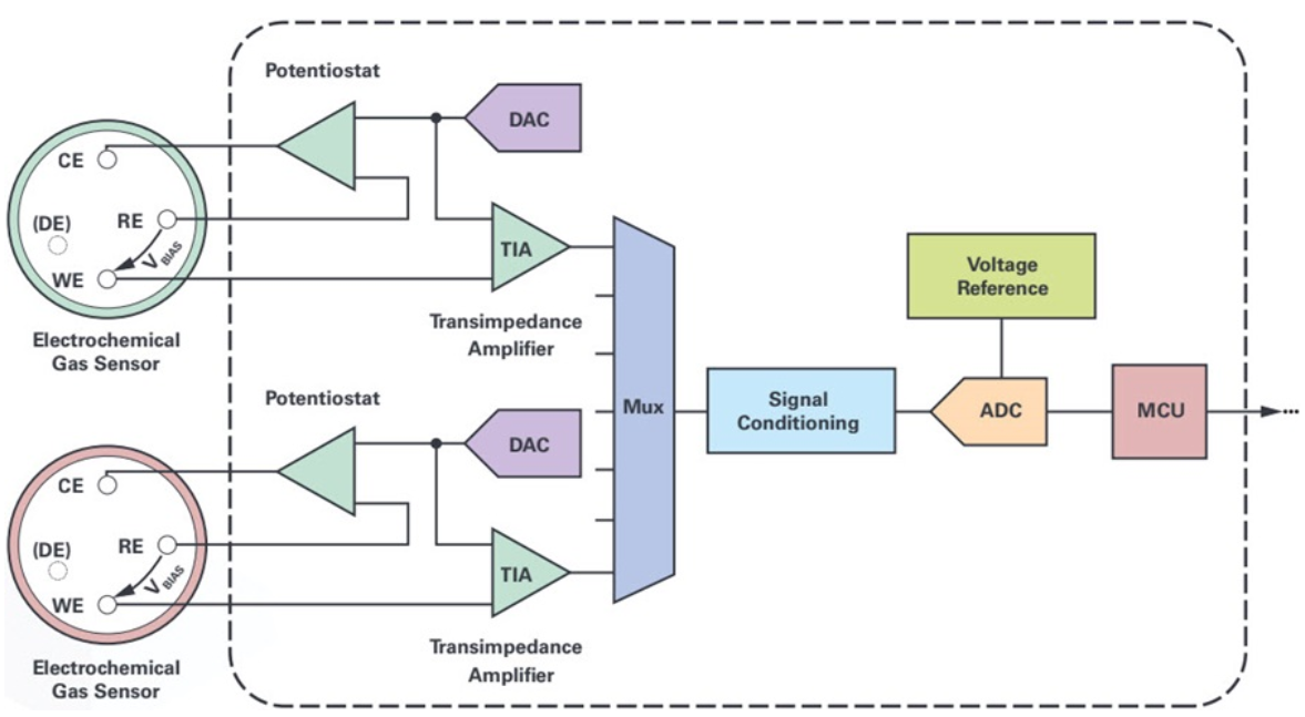 adi-highly-integrated-solution-gas-and-water-quality-2