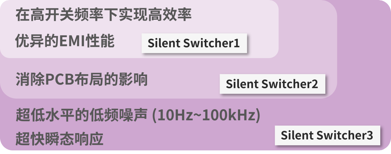 图5 Silent Switcher 3 功能示意图