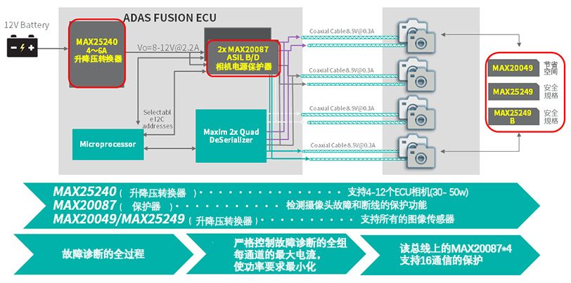图3 使用 PoC 的车载摄像头电源系统示例