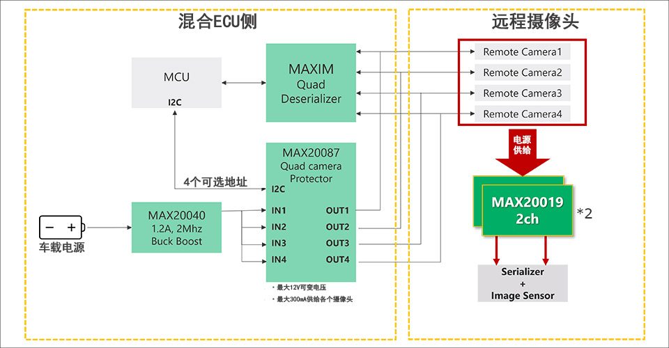图8 使用 MAX20019 的电源配置示例