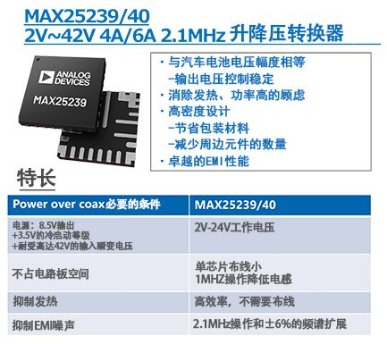 图5 MAX25239/40 典型特征