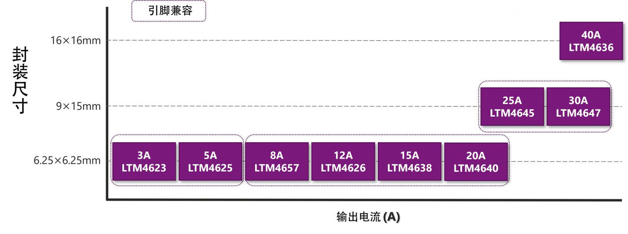 图7 单路输出阵容 (20Vin 以下)