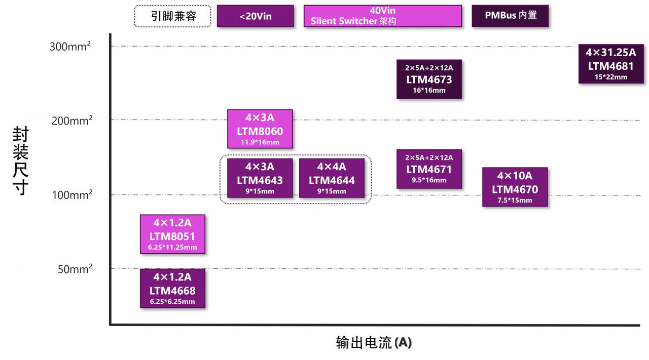 图9 四路输出产品阵容