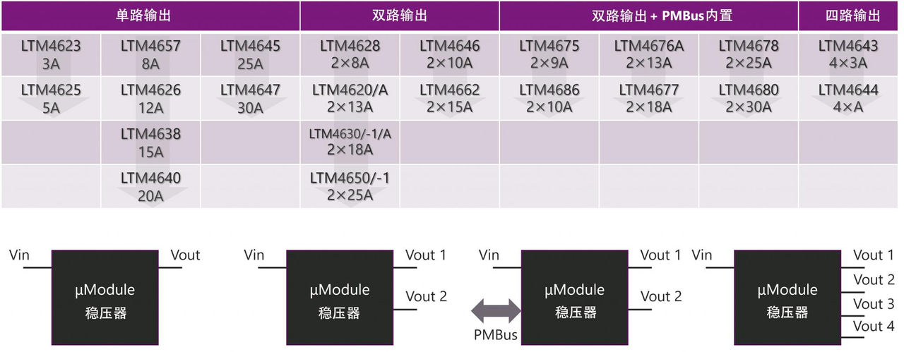 图6 引脚兼容系列产品