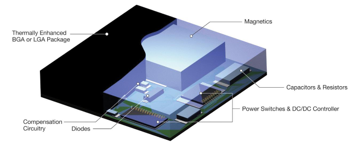 图1 μModule® 的内部结构图