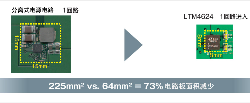 图2 LTM4624 电路板空间减少约 70%