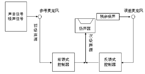 图 4 Hybrid Mode 原理