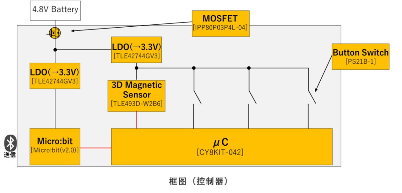 图5 框图 (控制器)