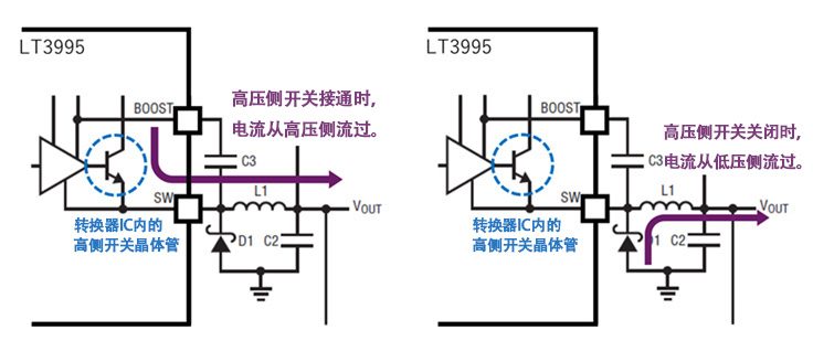 图2 二极管的作用及其对转换器 IC 的影响