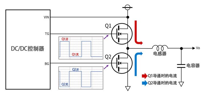 图3 Q1、Q2 MOS-FET 工作状态