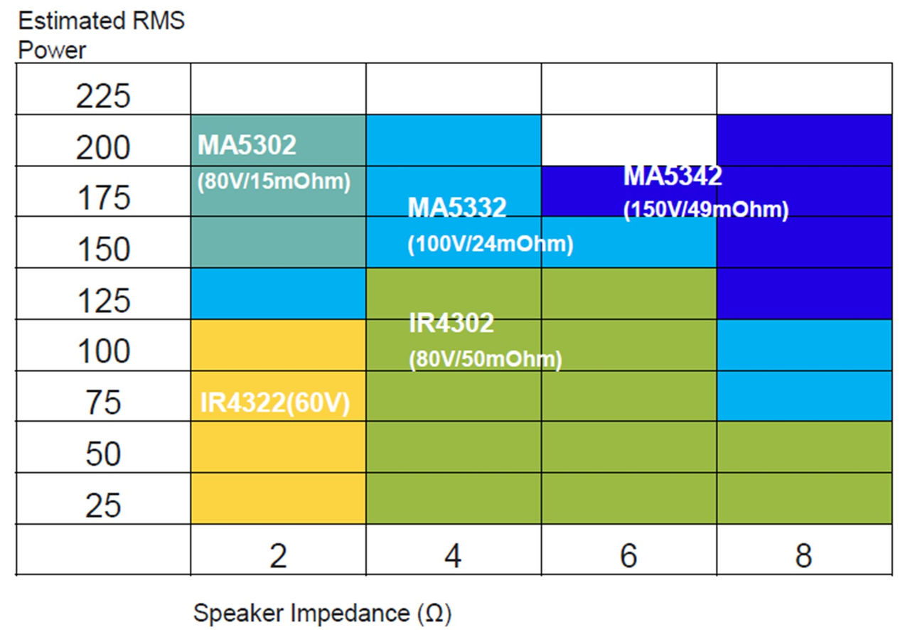 图3 MA53 系列输出功率以及对应负载阻抗