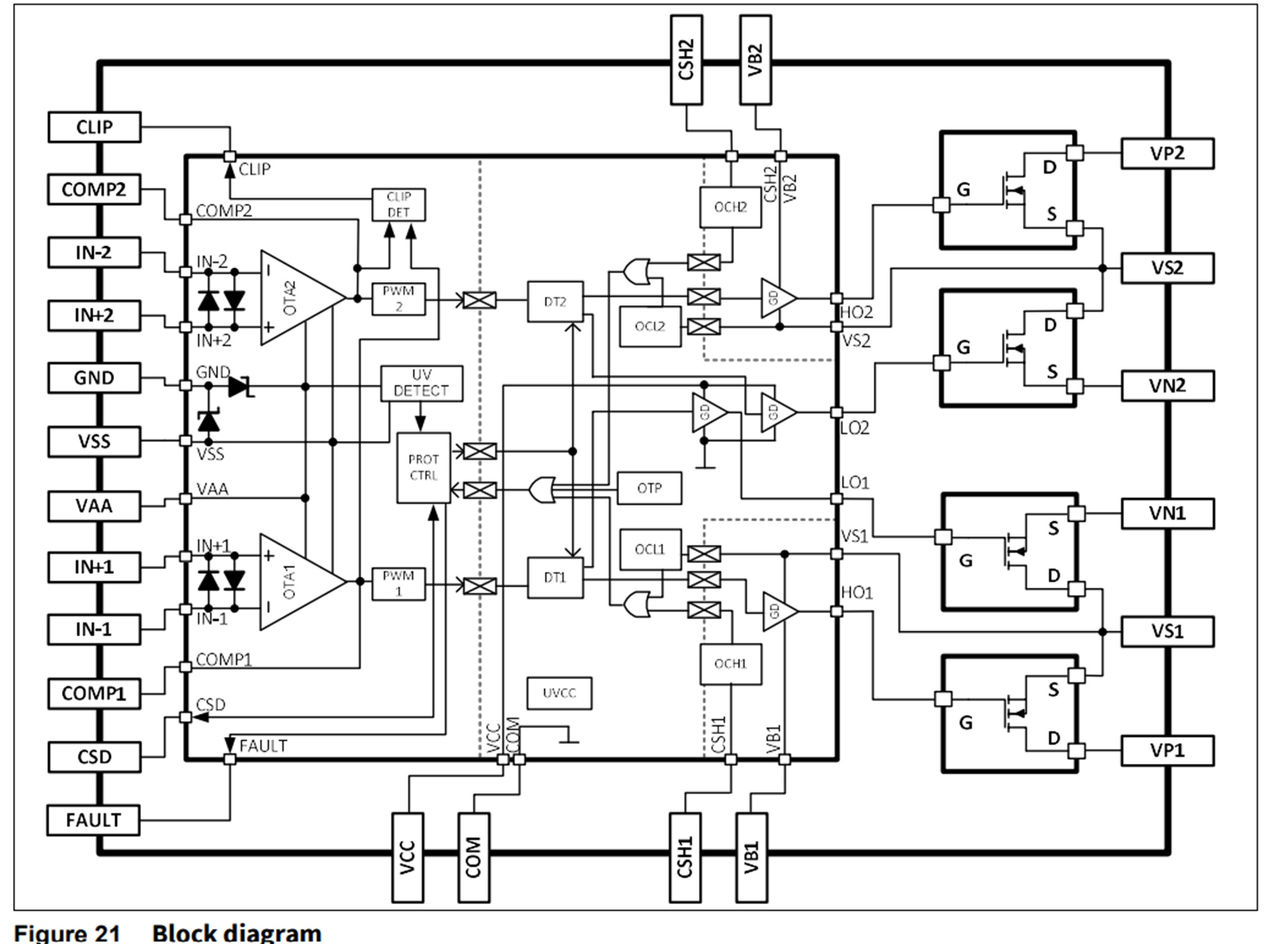 图2 MA53X2 Block Diagram
