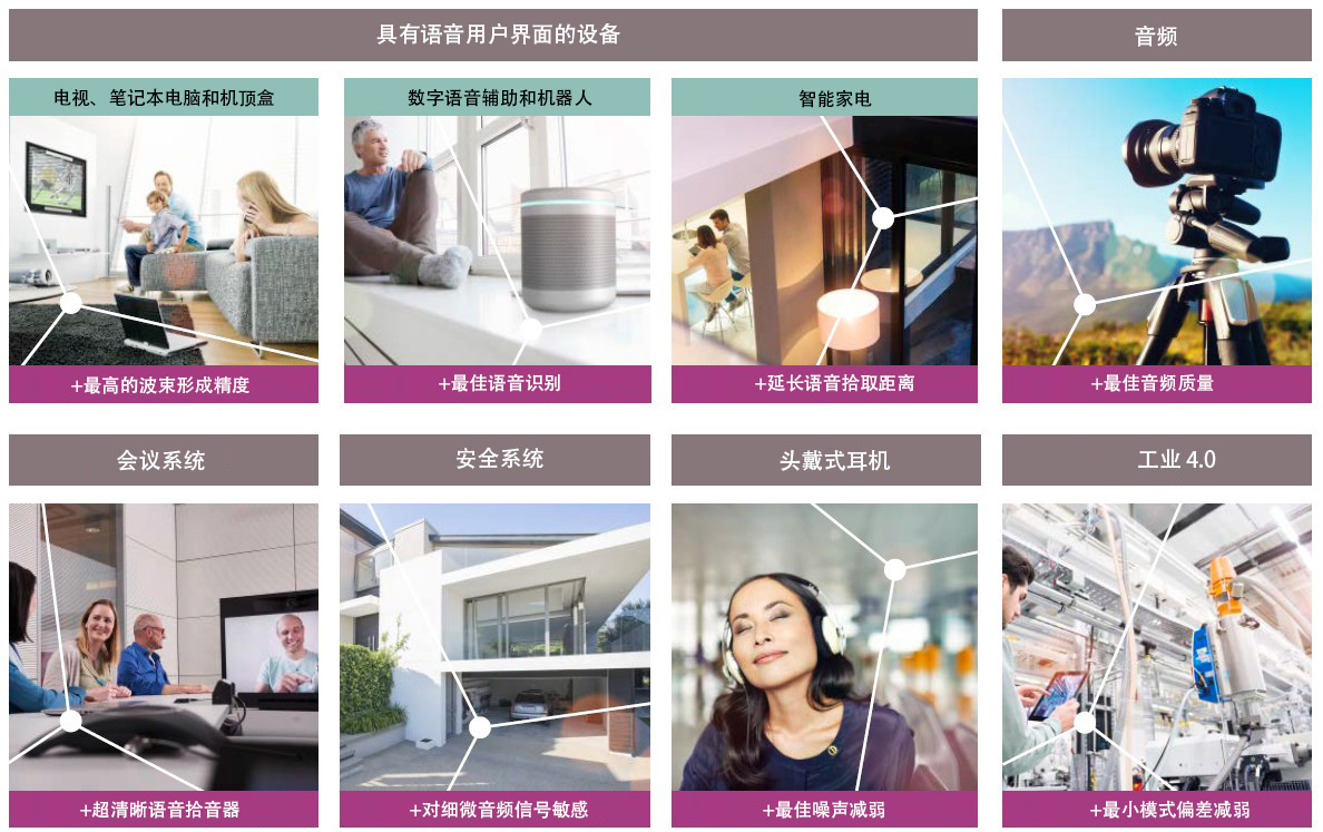 图5 MEMS 麦克风应用场景