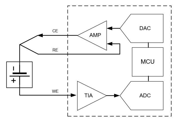 图2 电化学工作站测量电池EIS的连接方法.png