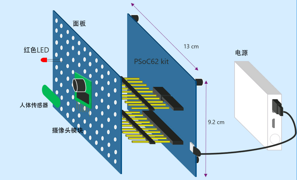 图5 IoT 系统结构组成