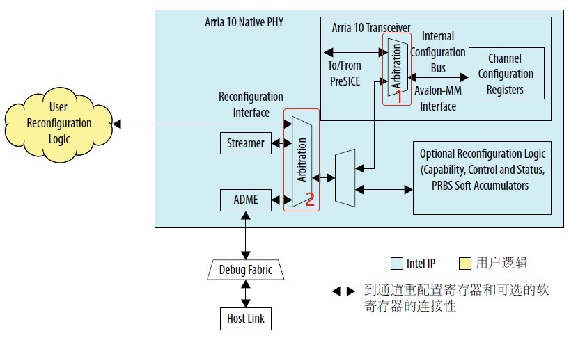 图5 嵌入式重配置简图.png