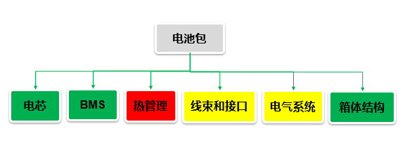 introduction-adis-application-new-energy-vehicle-battery-management