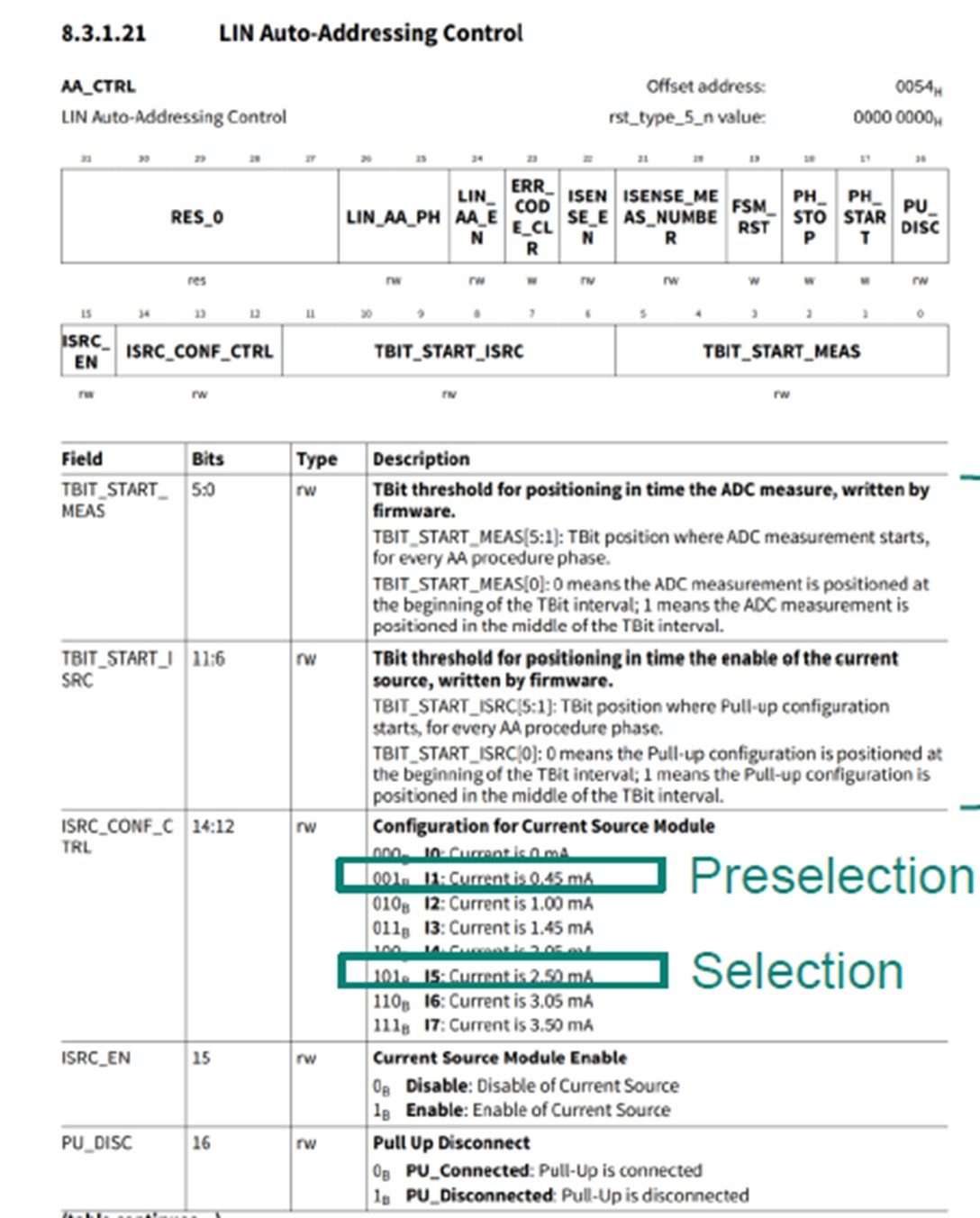 图15 PRE-SELECTION 和 SELECTION pull-up current