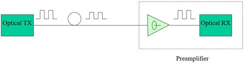 图7 前置放大器
