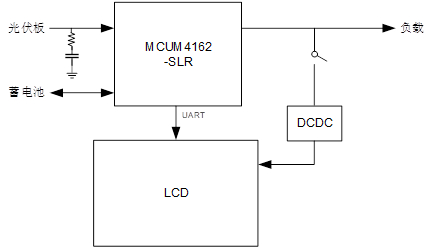 图4 骏龙科技光伏供电演示板结构.png