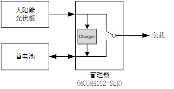 图6 模块的自动路径管理功能.png