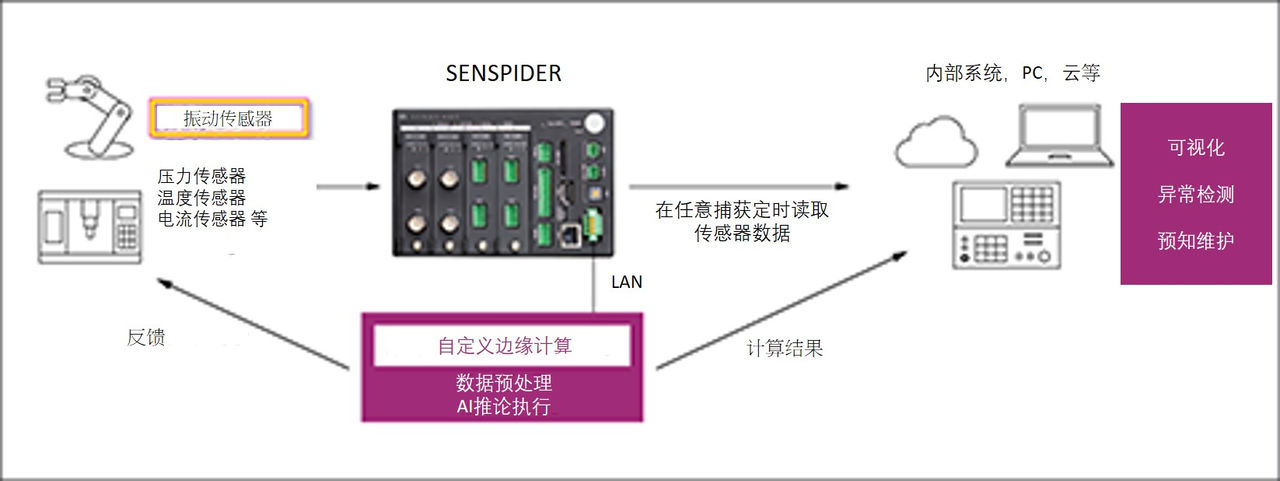 data-processing-vp8021-a-2-sc.jpg
