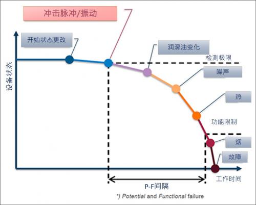 equipment-deterioration-curve-1-sc-1.jpg