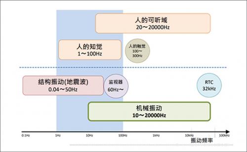 vibration-seeds-each-frequency-sc.jpg
