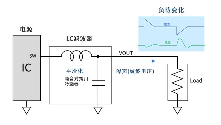 图3 输出电容器电压波动