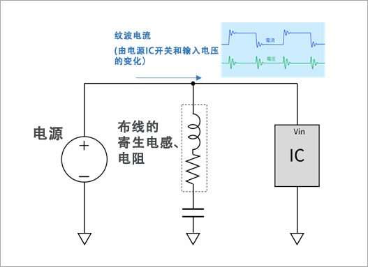 图2 输入电容器电压波动