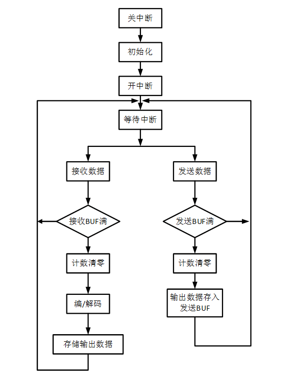 图3 主程序流程图.png