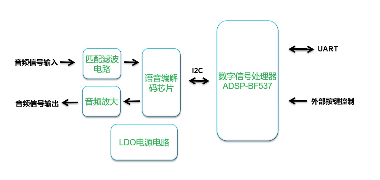 图2 硬件逻辑框图.png