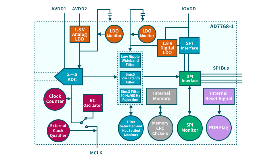 13-133831-diagnostic-functions-built-ad7768-1.png