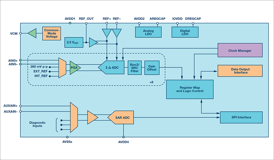 13-133831-ad7770-diagnostic-monitoring-block.png