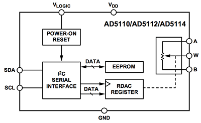 article-header-I2c-w400-1.png