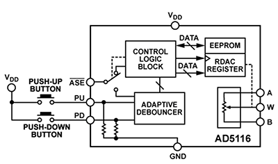 article-header-pushbutton-w400-1.png