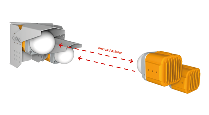 lpr-1dhp-290-diversity-radar-mode.png