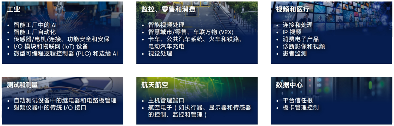 Agilex™ 3 FPGA 和 SoC 重点应用市场