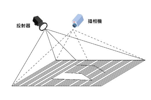 ai-robots-advancement
