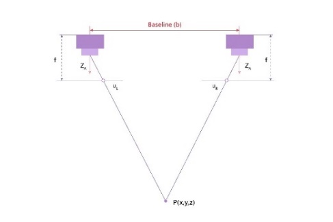ai-robots-advancement