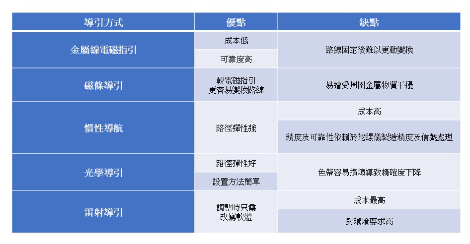 ai-robots-advancement