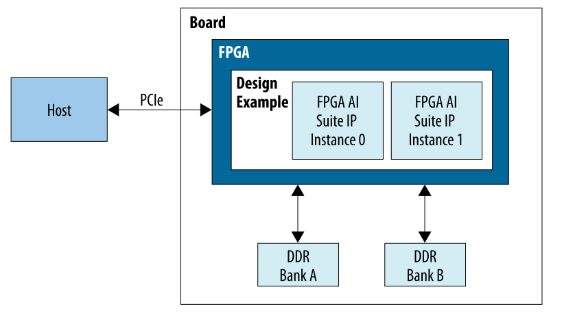 Altera-FPGA-AI-Suite