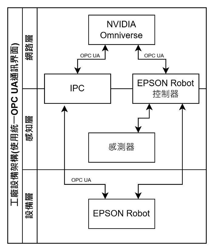 epson-robots-opc-ua-software