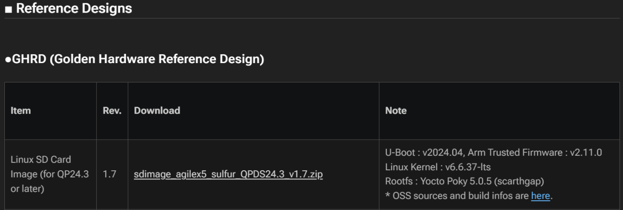 macnica-sulfur-agilex5