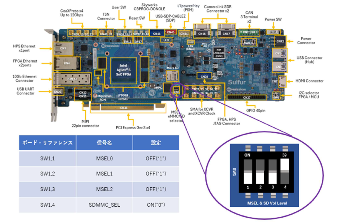 macnica-sulfur-agilex5