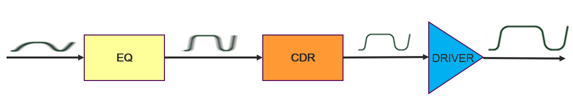 Retimer簡易功能說明