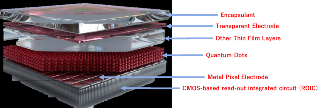 swir-future-of-ai-vision