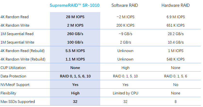 graid-technology-partners-with-macnica-galaxy