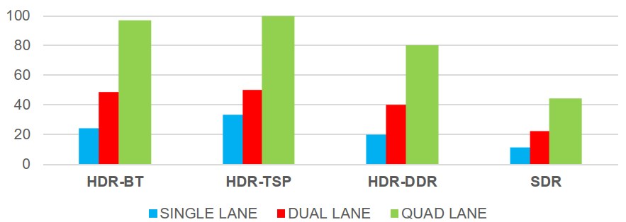 I3C-application-in-servers